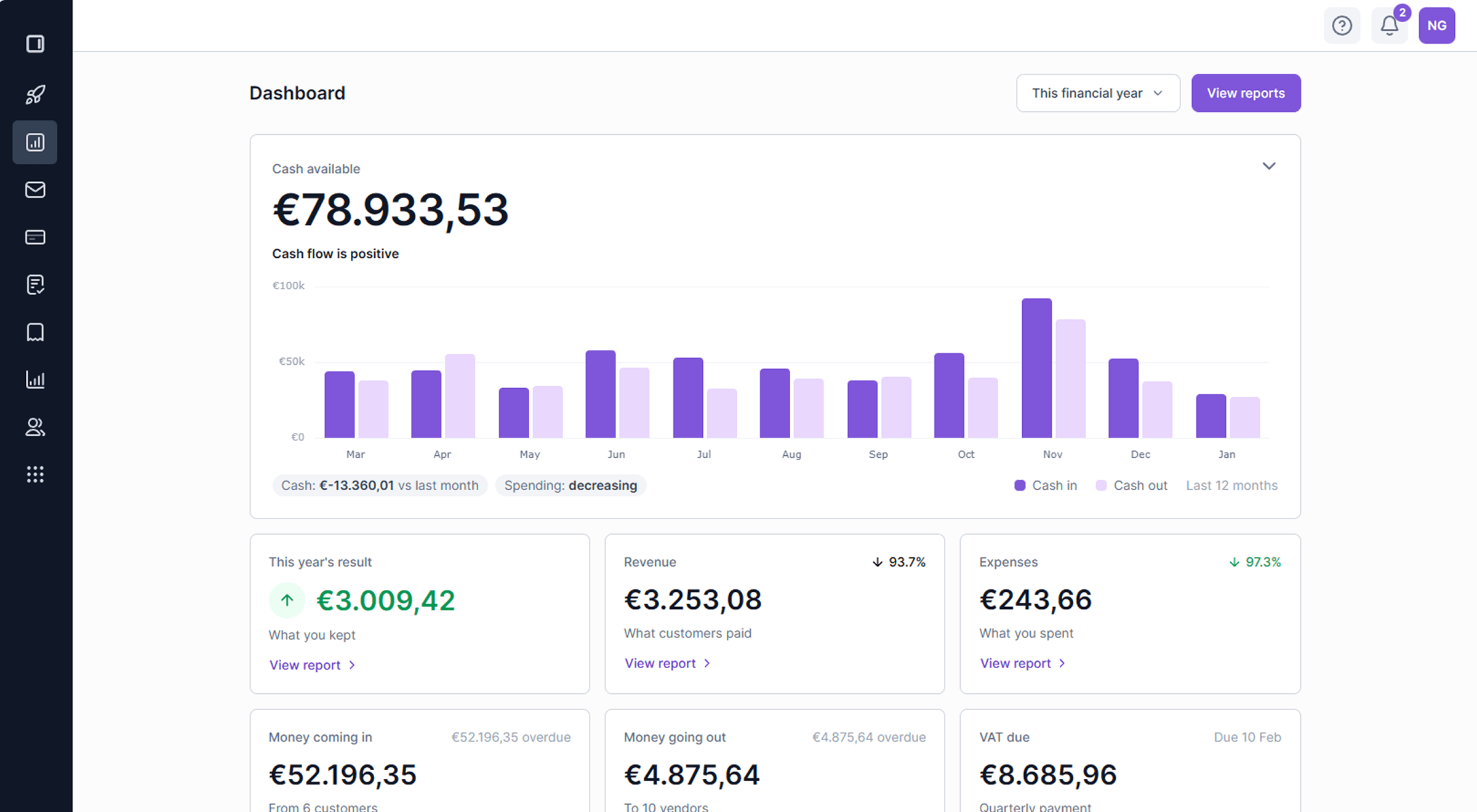 Cybooks dashboard showing VAT, profit, and bank balance
